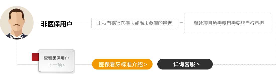 非医保用户