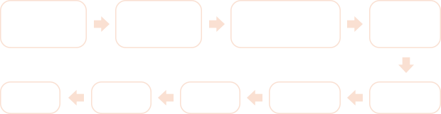口腔就诊流程指南